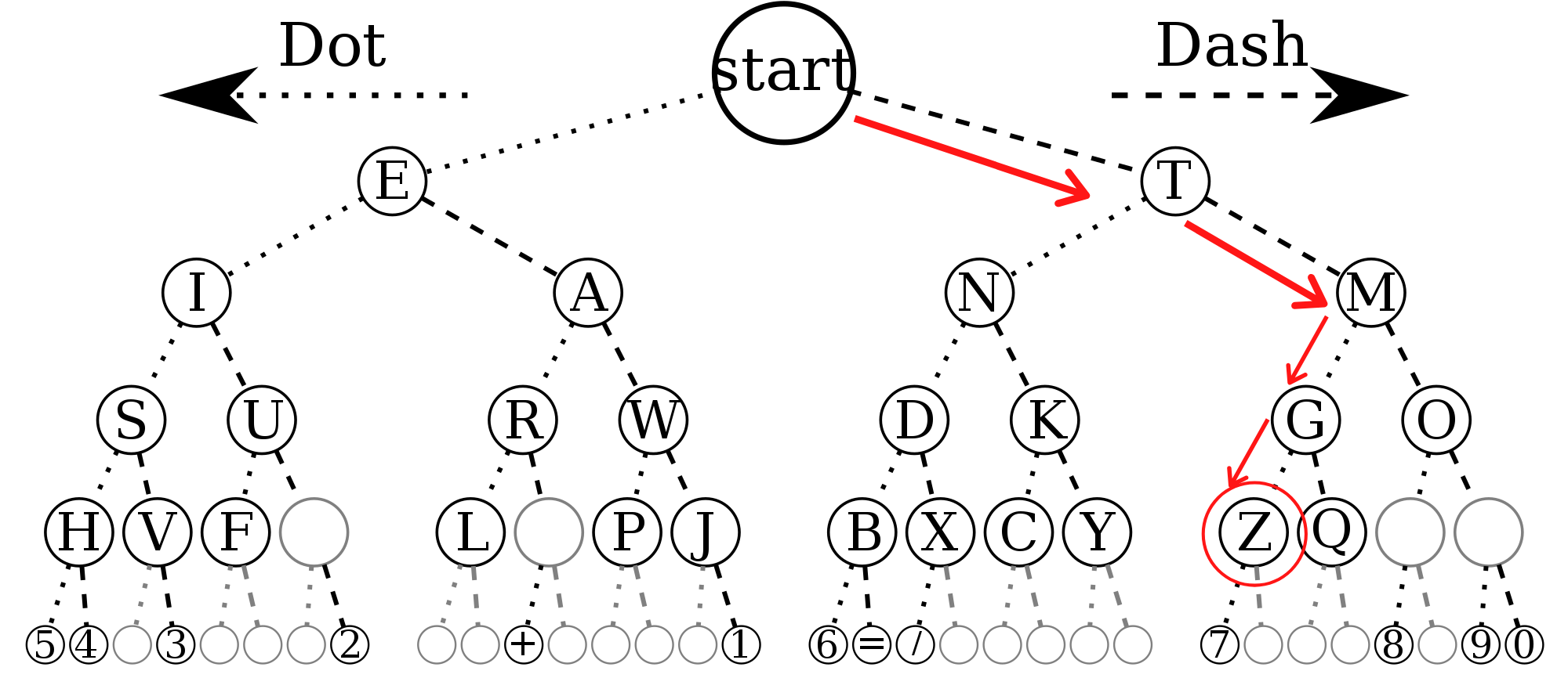 morse-binary-tree